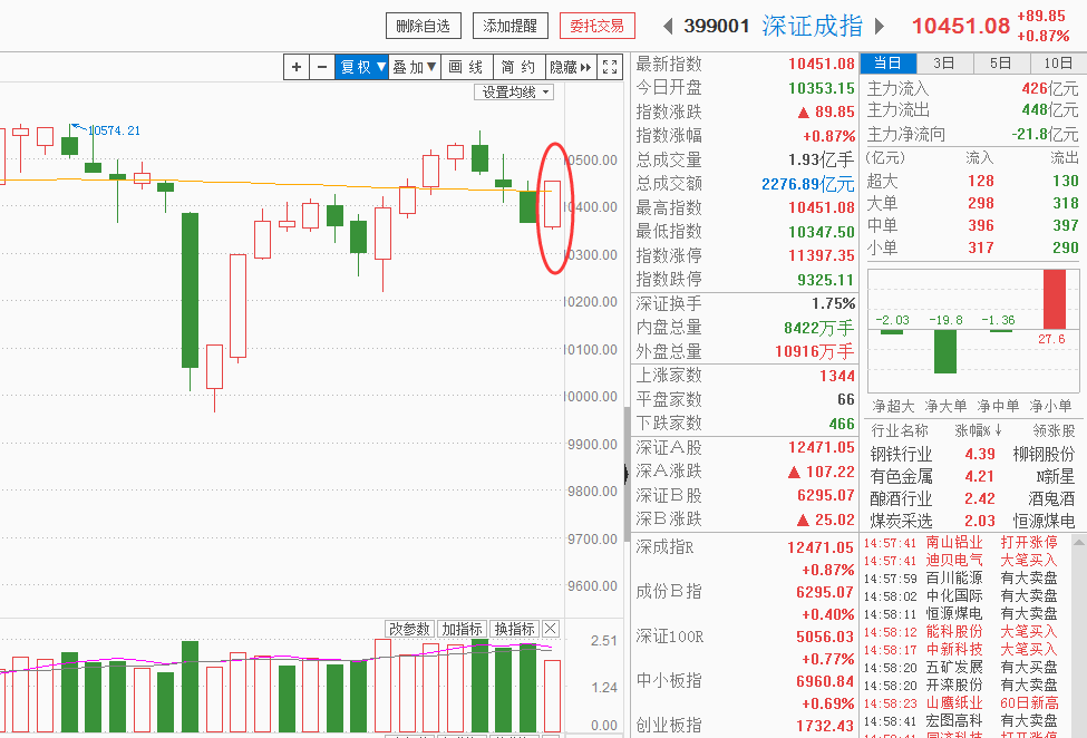 战狼精神发酵！“周期三虎”点燃做多热情