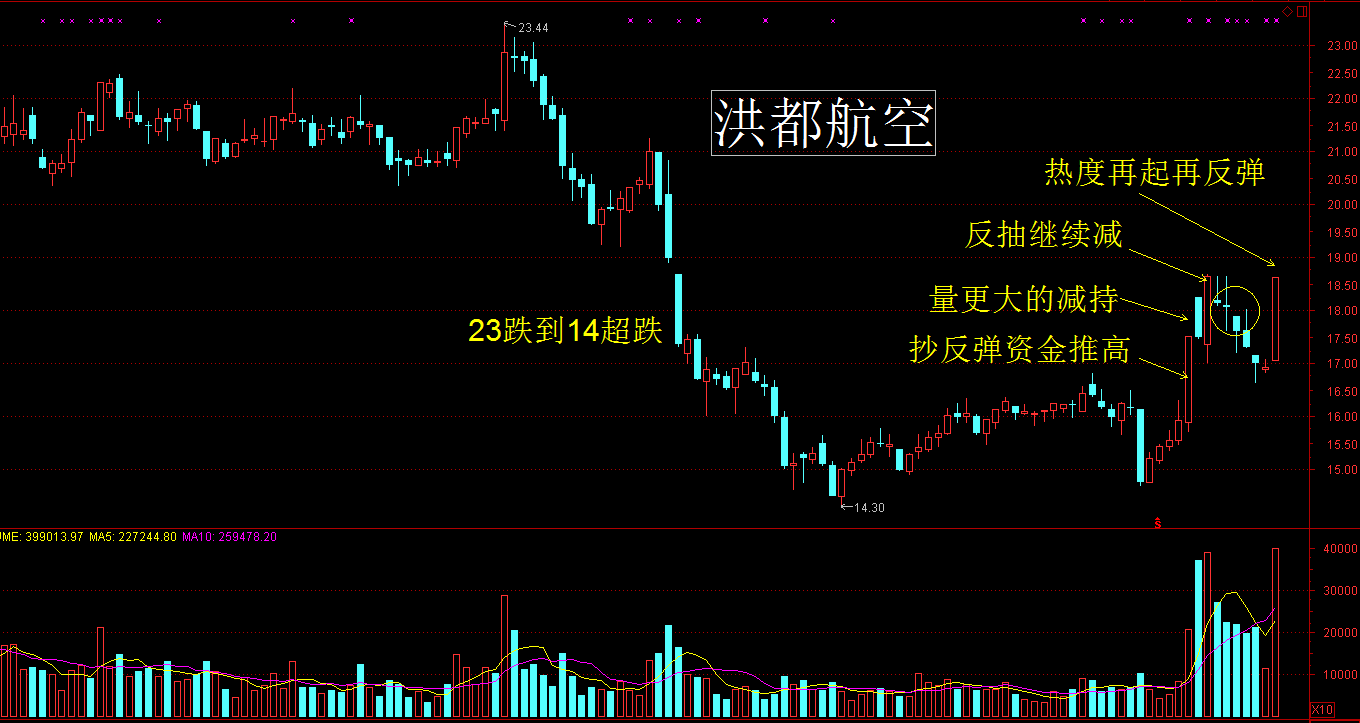 热点观察：军工大涨是昙花一现还是后市可期？