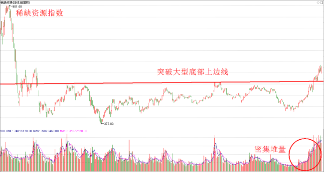 “战狼三雄”崛起  热点扩散路径曝光？