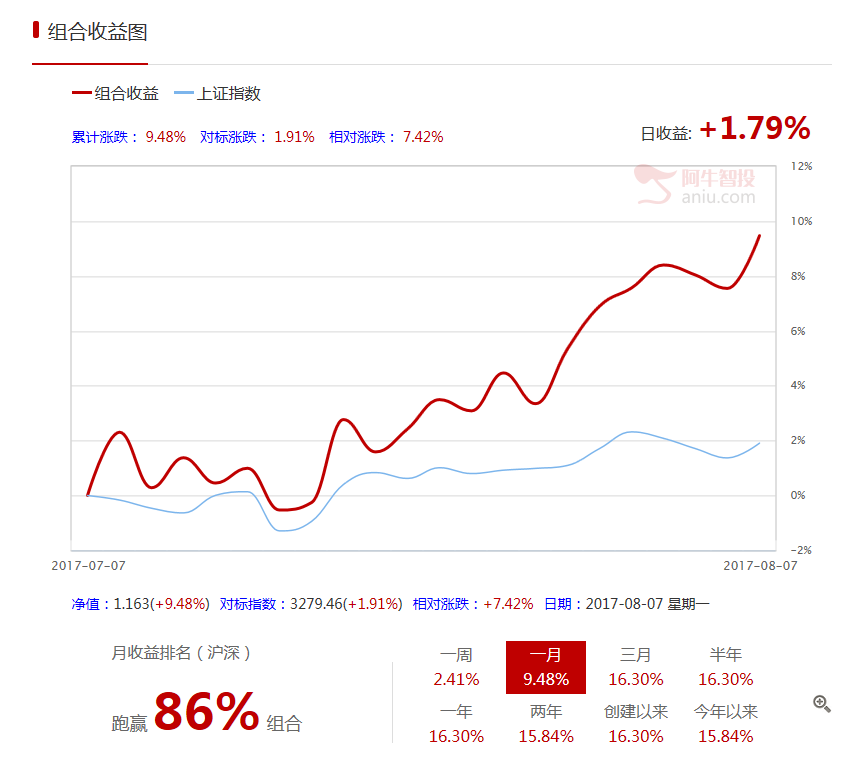 【每日一图】