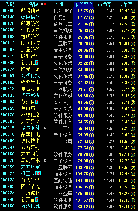 霸气！一批股票或将秒杀钢铁有色