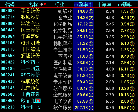 霸气！一批股票或将秒杀钢铁有色