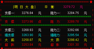 创业板强势拉升 明大盘存在变盘可能