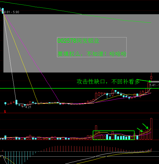 底部优质成长股回调结束，确认箱顶有效，这种形态不放过！