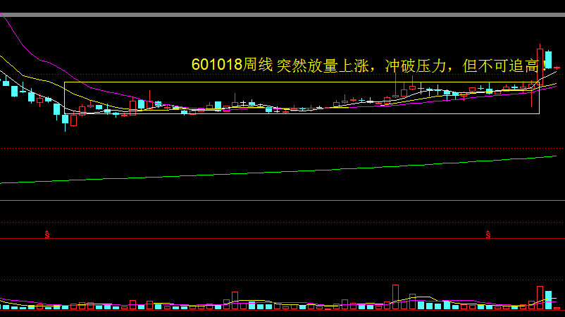 不应该遗忘的板块，提前作好功课；已经启动的趋势，回调就下手不放过！