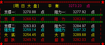 大盘日MACD死叉  短期操作应谨慎