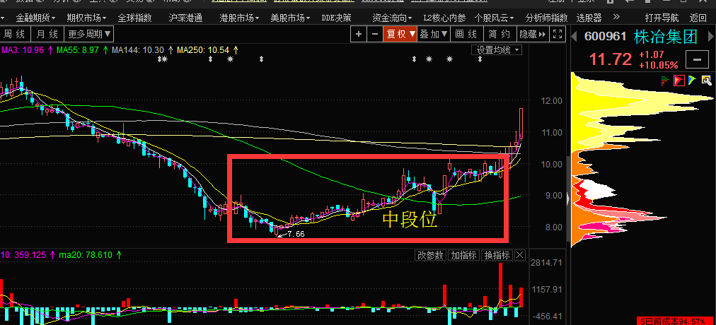 题材配置策略