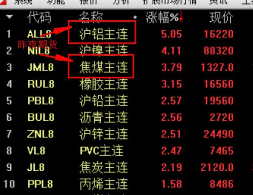 关注煤炭、有色板块