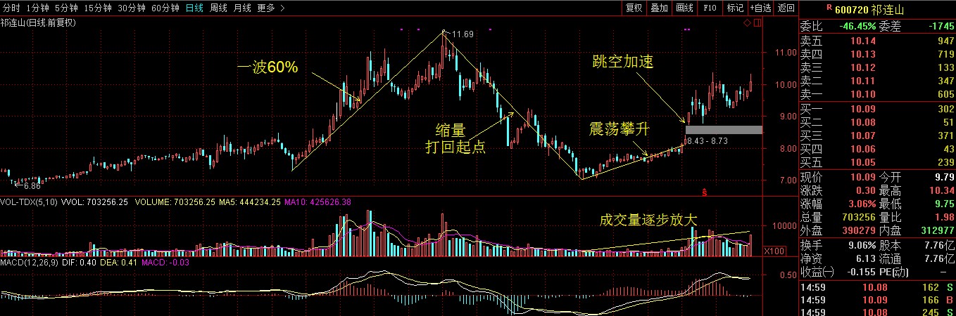 2017.8.10复盘日志：老线风采不再，先蹲一下再说吧~~