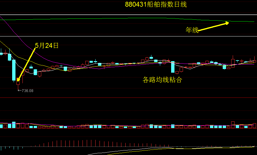 随风潜入夜，润物细无声；机会悄然至，雄安和军工！