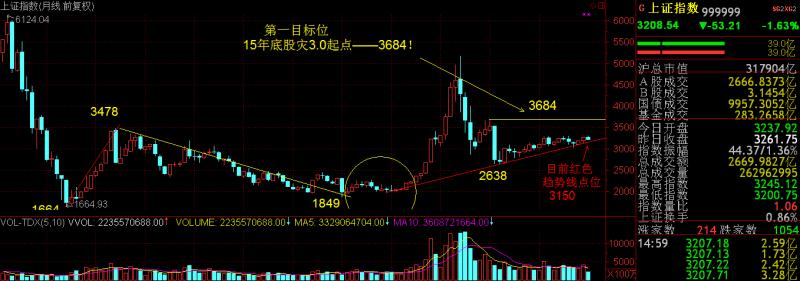 2017.8.13周评：调整短期虽难了，局部行情却精彩！！！