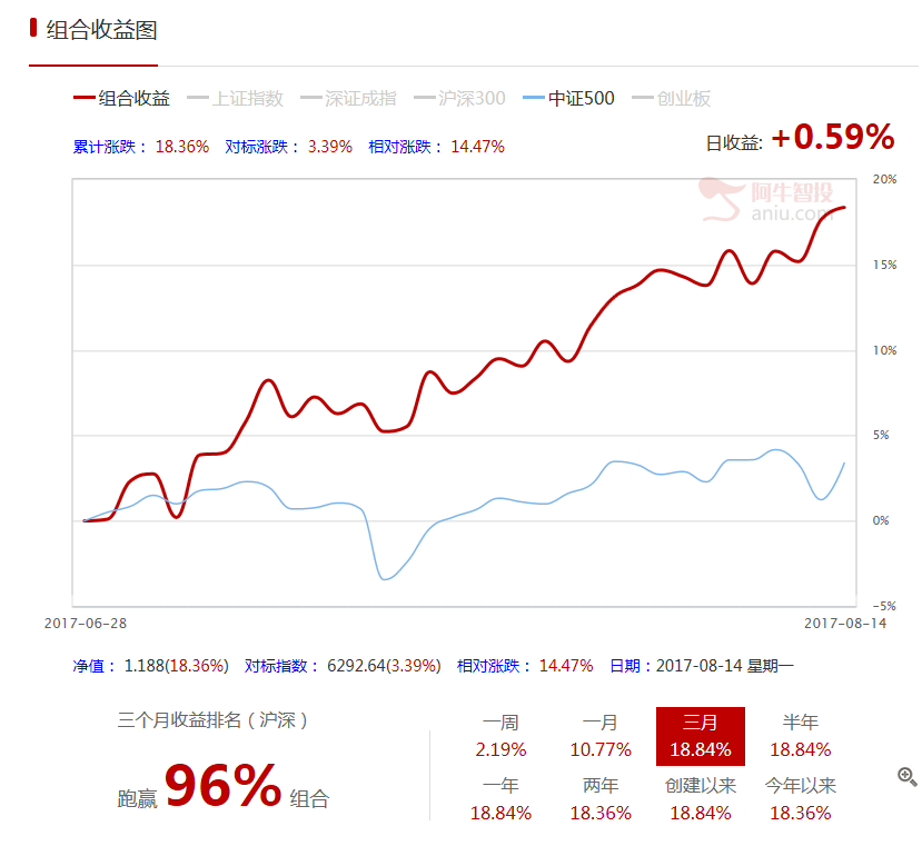 【致远侃市】【每日一图】