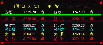 创业板不出意料否领涨市场  明将攻击1800点