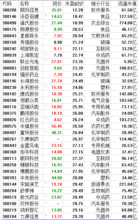 为这句话曾经花了大价钱，今天免费送给你