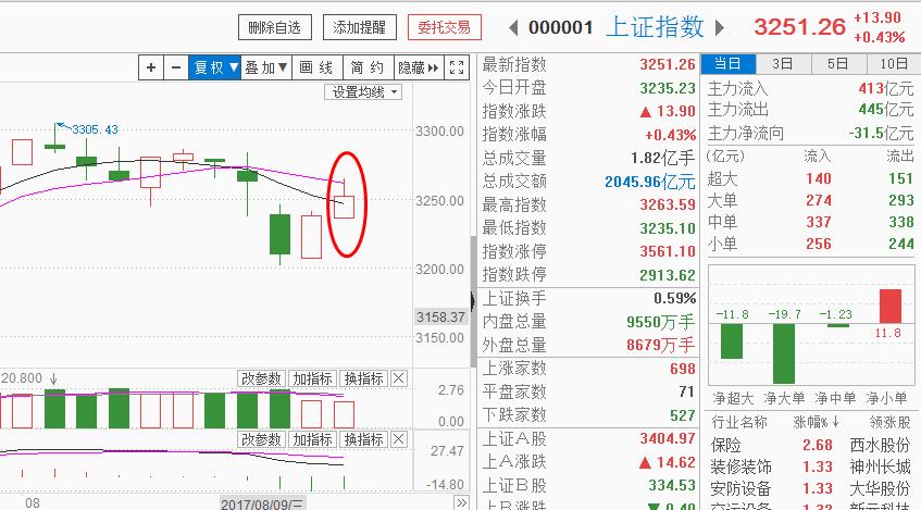 题材轮番表现，指数缓步夯实