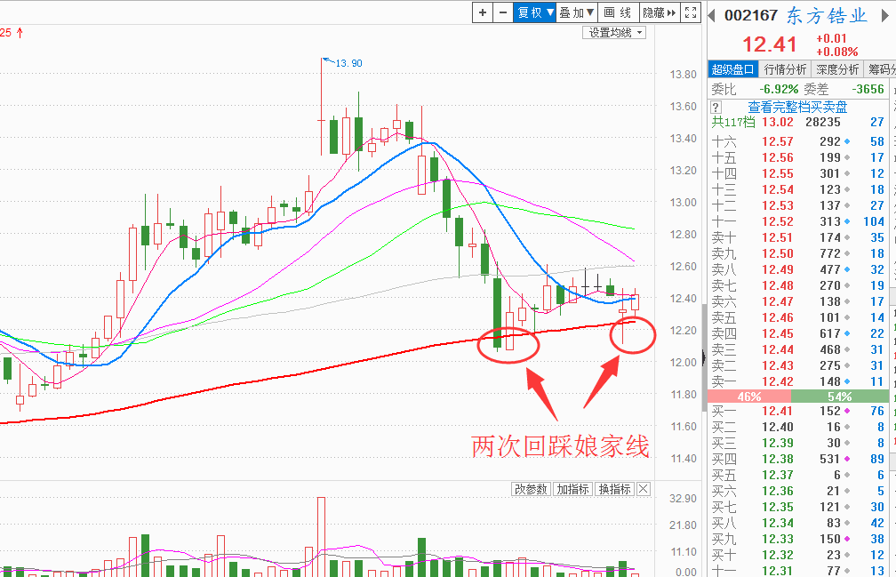 【30而立战法跟踪】