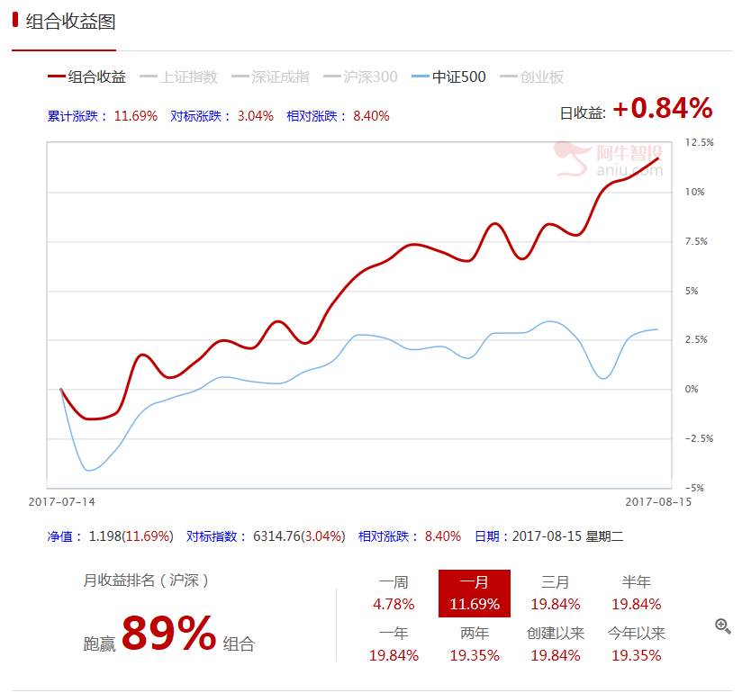 【致远侃市】【每日一图】