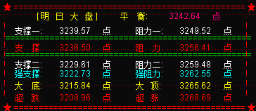 大盘震荡将延续   创业板反弹继续