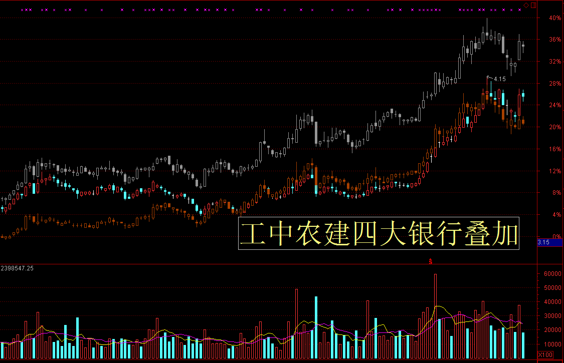 一眼看透：本轮下跌调整终极目标！