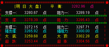 联通混改落定  养老金终于入市