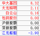 混改利好联通涨停，跟风意愿不强；次新强势上攻力度不减，超跌反弹走向强势！