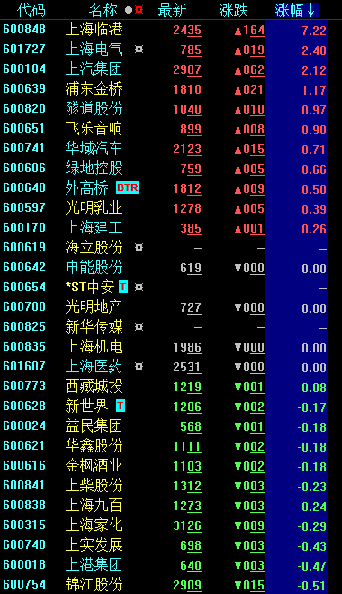 三只股票，左右大盘攻关进程