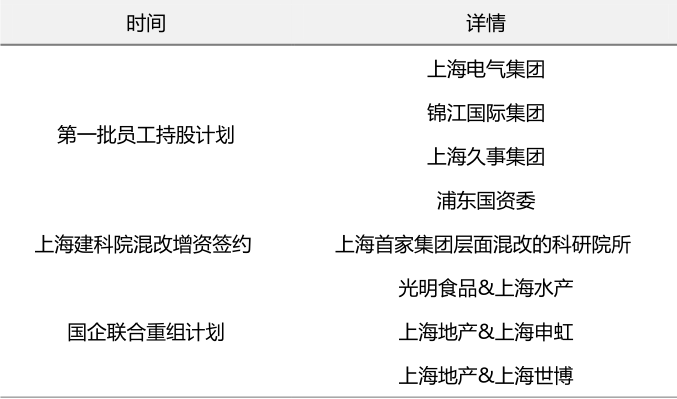 三只股票，左右大盘攻关进程