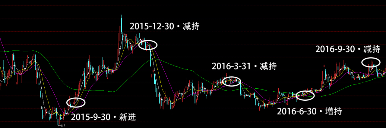 赚钱利器：两大超级黑马背后的赚钱逻辑！