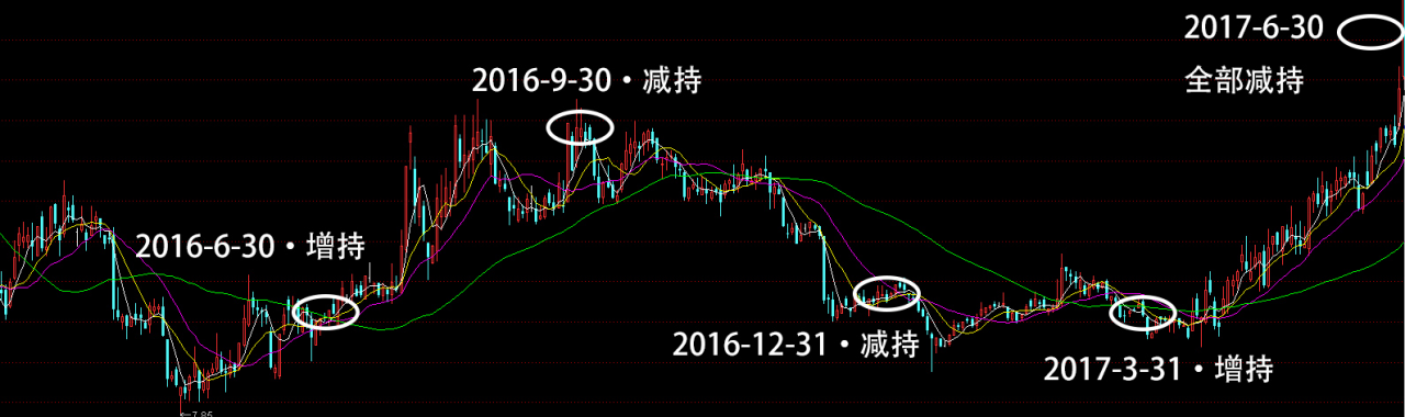 赚钱利器：两大超级黑马背后的赚钱逻辑！