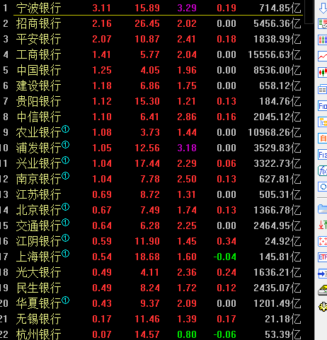 鸡肋行情，谨慎点位银行上拉。或将冲关银行必不可少！