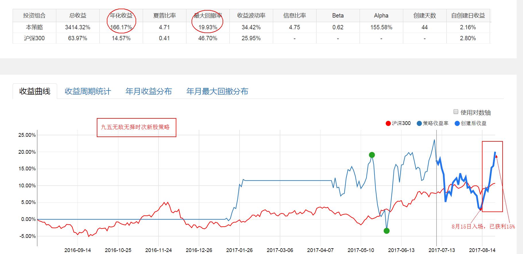 牛B的次新策略