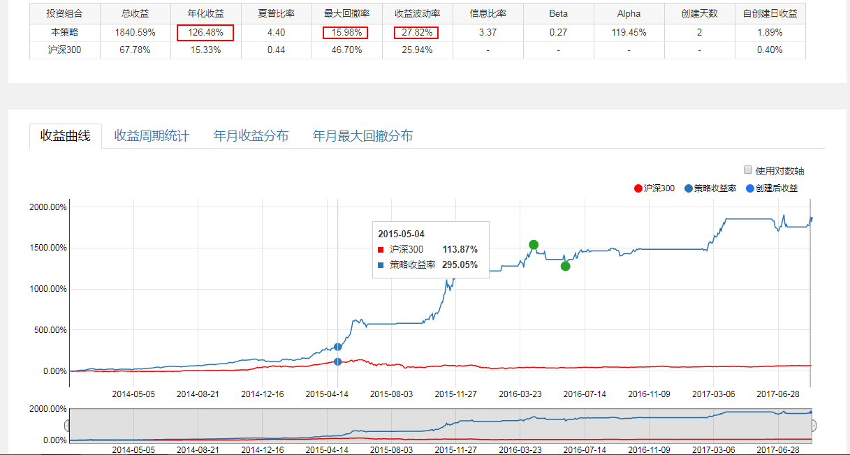 以此纪念我的第一篇贴！