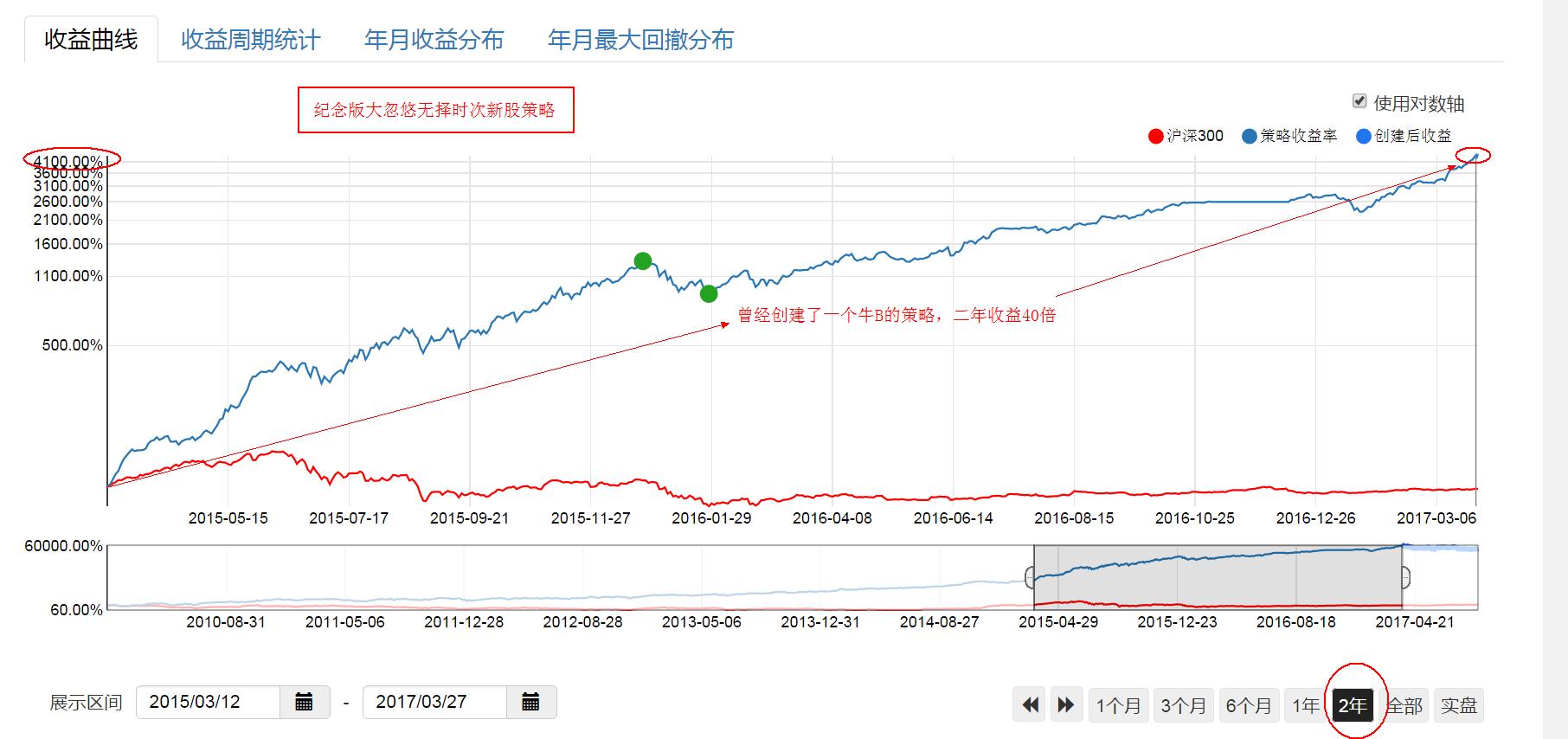 牛B的次新策略