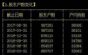 解密中国联通暴跌炒作全过程！