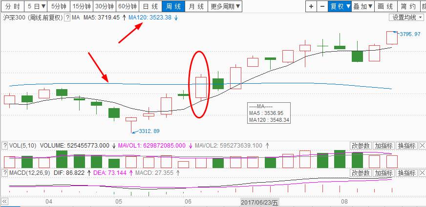 小手一抖，3300到手