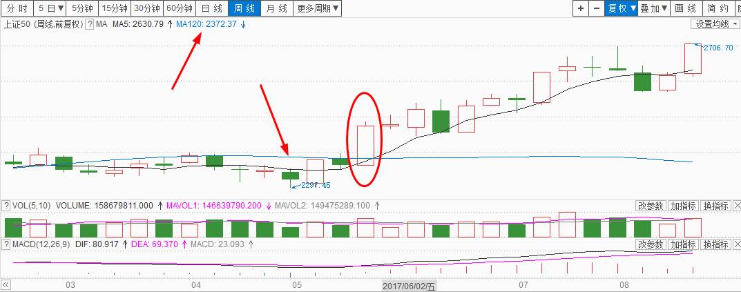 小手一抖，3300到手