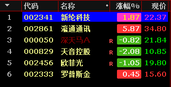 头开好了，就看下面的承接如何！（更新苹果概念）