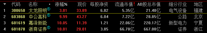 不怕亏钱、有胆量你就来！