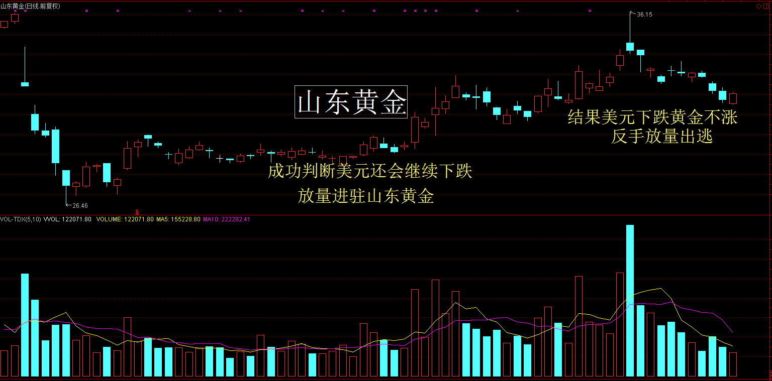 看懂散户就能拒被割韭菜：超级大鳄如何放利好做局！