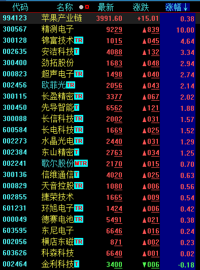 9月12日倒计时，股市开始蹭热点