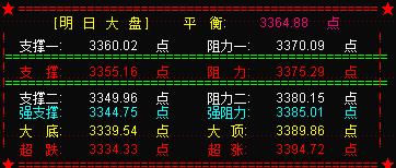 大盘震荡  明次新股或仍能维持强势