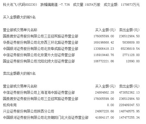 证券股暴涨是不是牛市的开始？