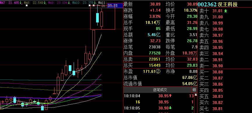 反包