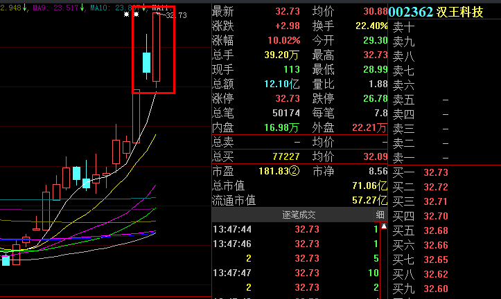 汉王科技