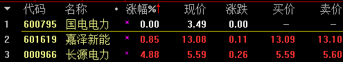 国电电力复牌，可以关注涨跌的标的