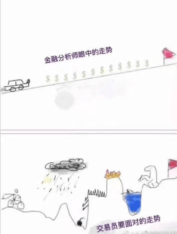 今天，简单粗暴给个代码