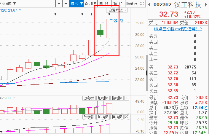 9月开门红，资源科技各唱半天好戏