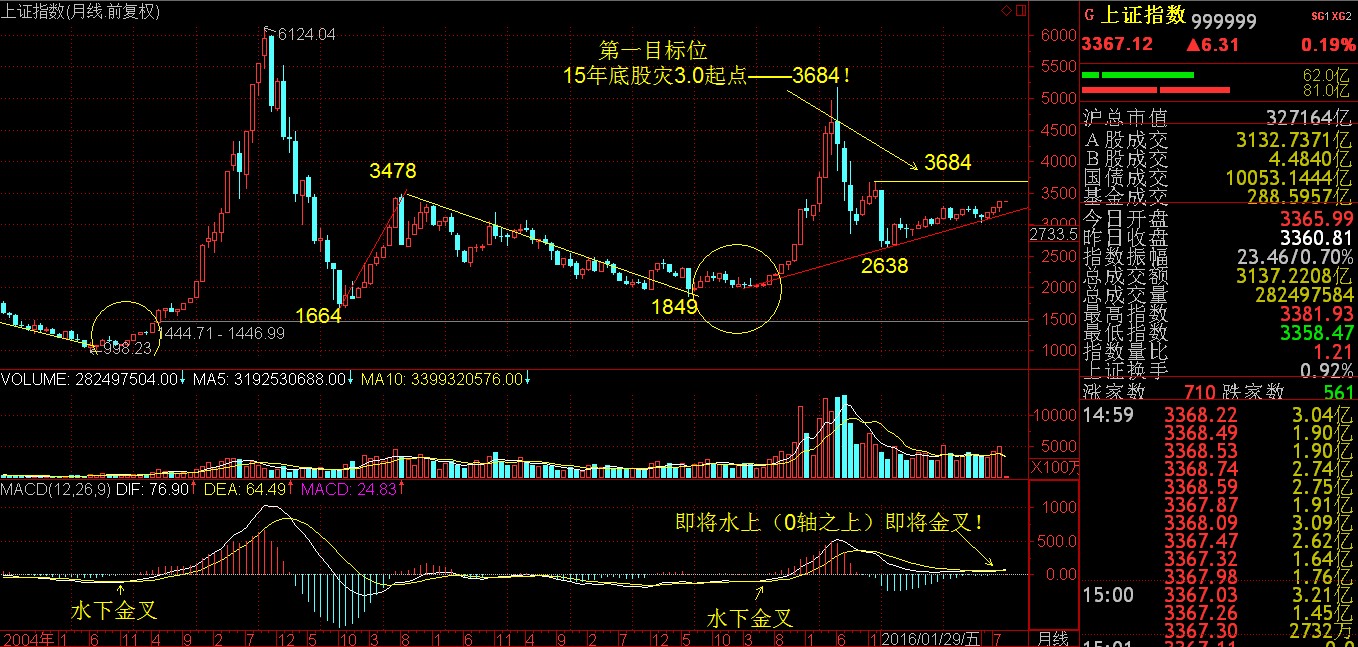 @所有人：一期回顾，一期展望！！！