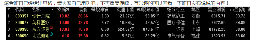 上周操作思路回顾总结，改掉不良操作，继续抓飞龙！