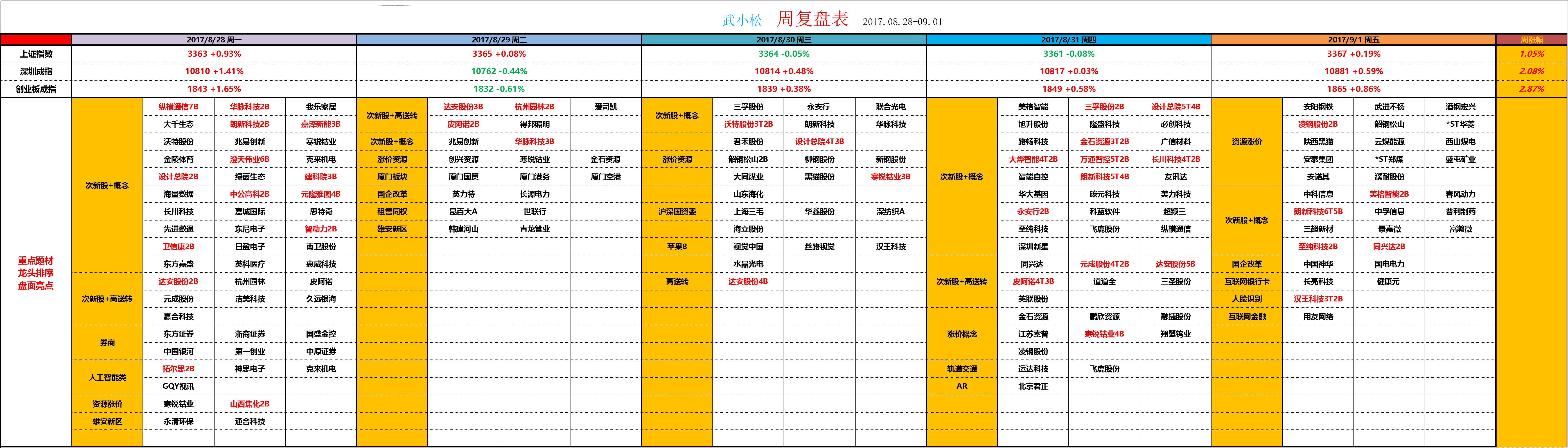 小松周末说 | 请开始你的表演！